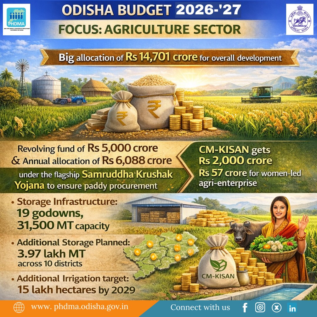 PHDMA - ODISHA tweet media