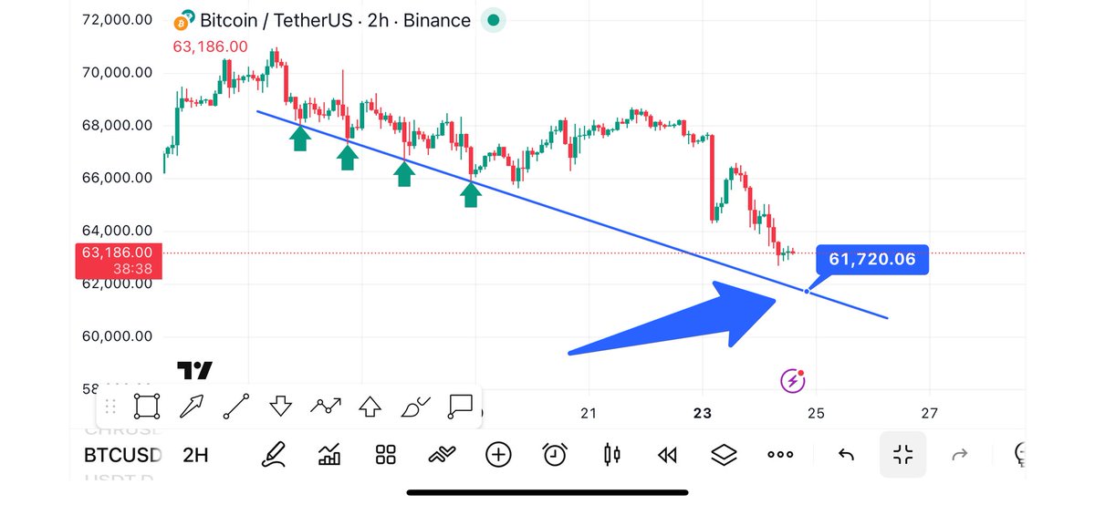 CryptoTA_King's tweet photo. $BTC https://t.co/DReq0LIUYS