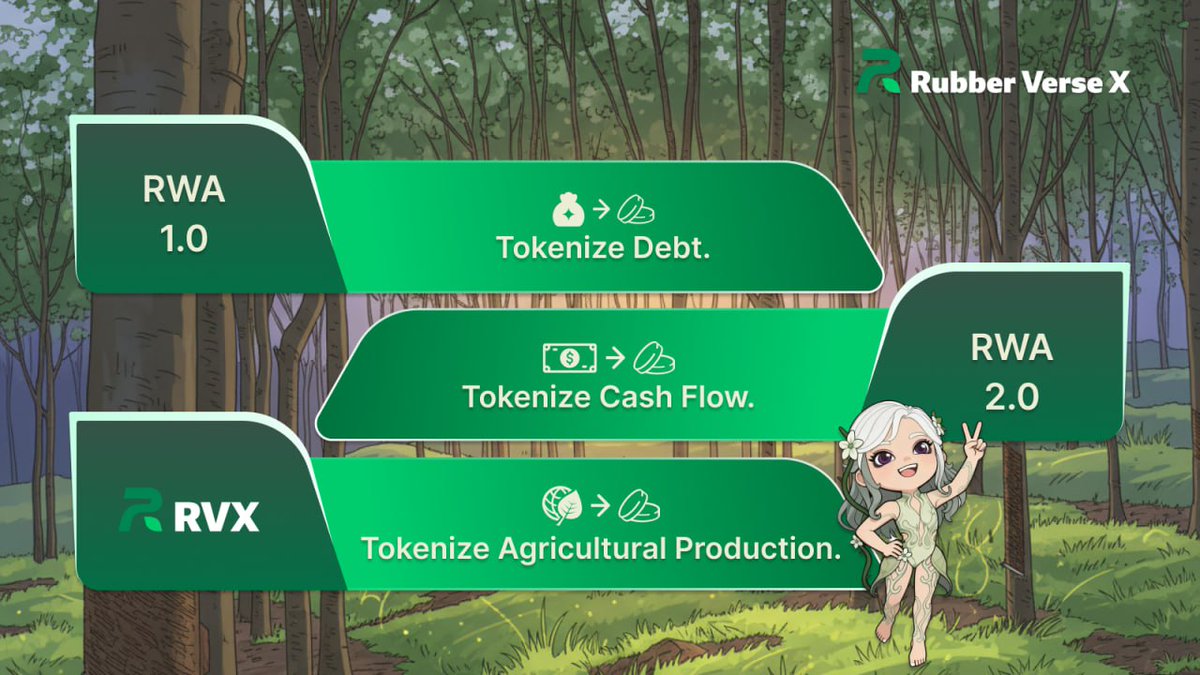 RWA 1.0: tokenize debt.
RWA 2.0: tokenize cash flow.

RVX: Tokenize agricultural production.

Yield comes from trees, factories, and global sales -
not just financial engineering.