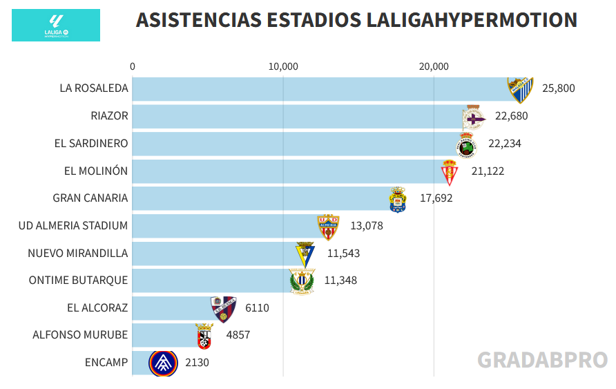 GRADA B pro tweet media