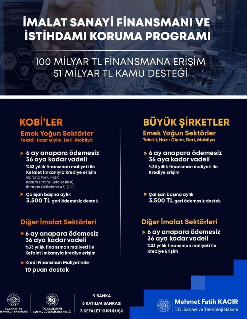 Gemlik Ticaret ve Sanayi Odası (GTSO) (@gemliktso) on Twitter photo 