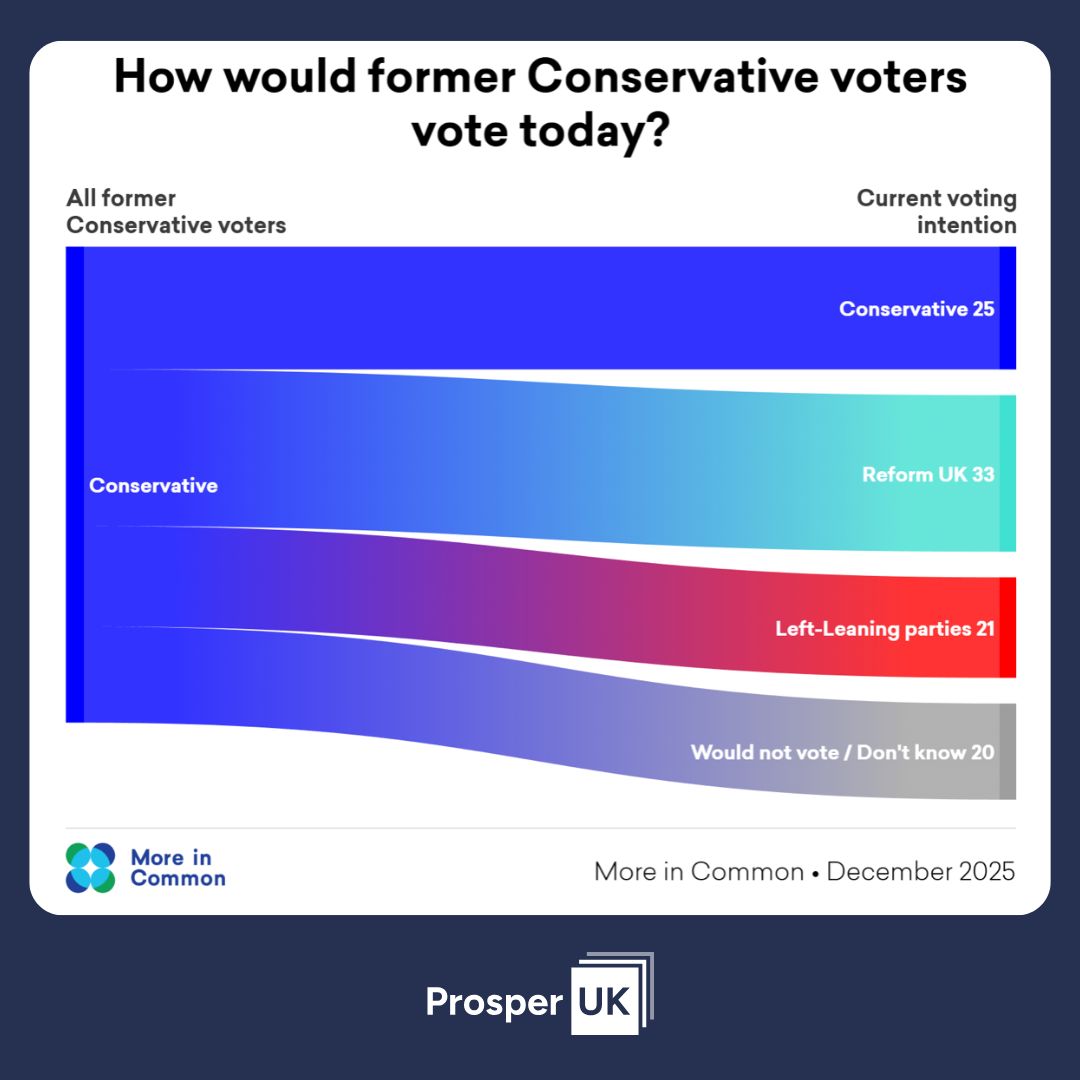 Prosper UK tweet media