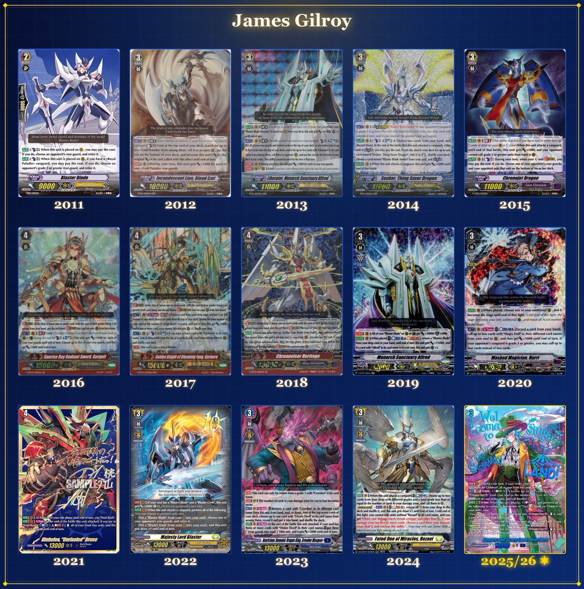 Was difficult to choose an image for each year, honestly this game means a lot to me hope it continues to thrive