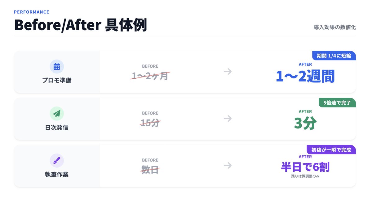 tanakayuc's tweet photo. ChatGPTの5倍の生産性を目指す
Cursor活用セミナー、終わりました。

2時間半、ぶっ通しで喋り倒した。

参加者の熱量がすごかった。
質問もバンバン飛んできて、
「これ知らなかったらやばかった」
という声が何度も。

でぷれ先生に教えてもらい
自分なりに２ヶ月使い倒して
チームでのプロモーションの
生産性は段違いになった。

俺だけじゃなくて
チームメンバーのアウトプットの精度と速度を
劇的に上げることができた。

ChatGPTに毎回同じデータを
入れ直してる人、多いと思う。

ターゲット情報、過去の成功パターン、
言い回しのルール…
毎回コピペして、
また次のプロジェクトでもコピペして。

これ、もう終わりにできます。
記憶を持ったAI。

一度教えたら、二度と忘れない。

だから、ある程度雑な指示で
期待以上の生成をしてくれる。
AIガチ開発組とは毛色が違って
あなたの魅力を最大限に引き出すAI運用が
爆速でできます。

だから俺は経営者や、
コミュニティリーダーにこそ
使って欲しい。

使うほどに思考が
言語化されて保存されているのだから。

そして再利用。
マニュアル作りが捗る捗る。

社内やコミュニティに共有で
チームでグロースしていくことも可能。

僕はコミュニティメンバーとともに
ナレッジを育てて全員で勝つ！を実践します。

いろんなAIツールでたけど
Cursorはマジで抑えたほうがいい。

フリーランスもいいが、
チームで働いている人は
絶対に抑えたほうがええで。