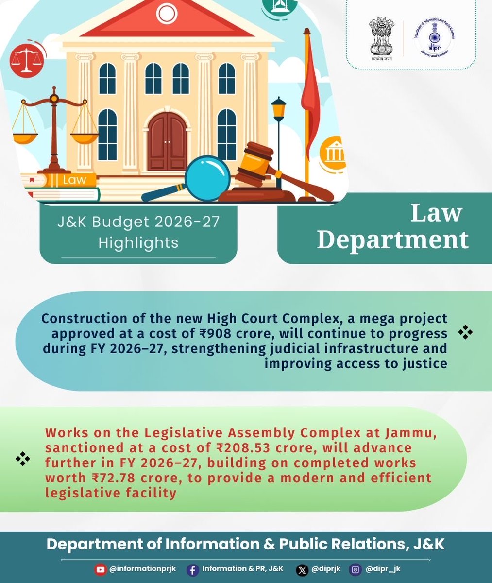 diprjk's tweet image. Jammu &amp;amp; Kashmir Budget 2026-27
Law Department Highlights

#JudicialInfrastructure #AccessToJustice #HighCourtComplex #LegislativeAssembly #NationalLawUniversity #GoodGovernance #InfrastructureGrowth #PublicAdministration #ProgressForPeople #ModernInfrastructure #JusticeForAll

📌