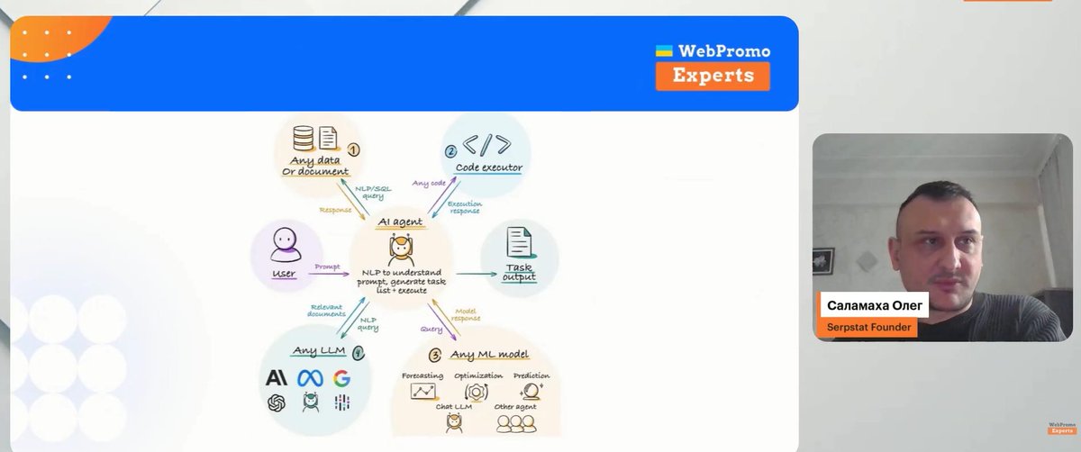 Serpstat tweet media