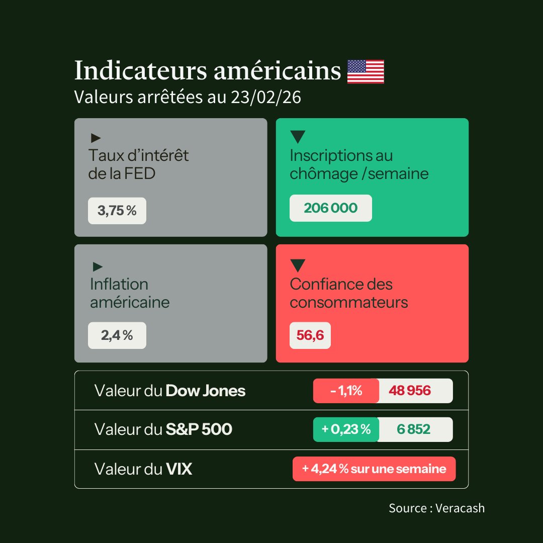 Veracash tweet media