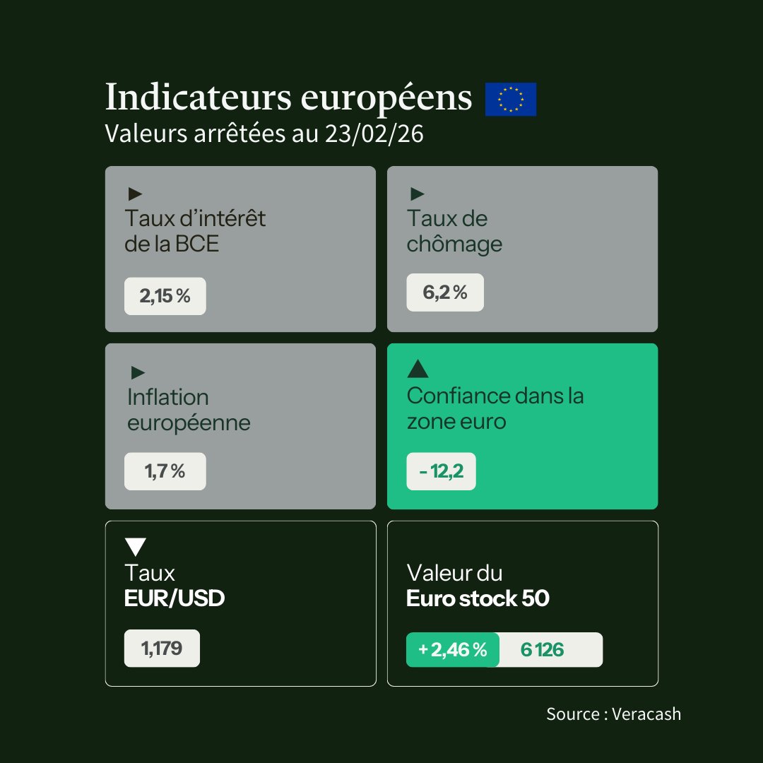 Veracash tweet media
