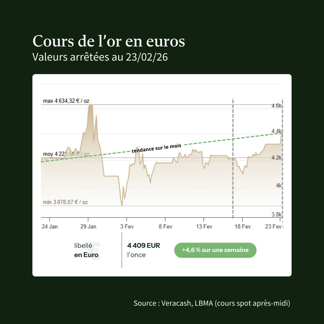 Veracash tweet media