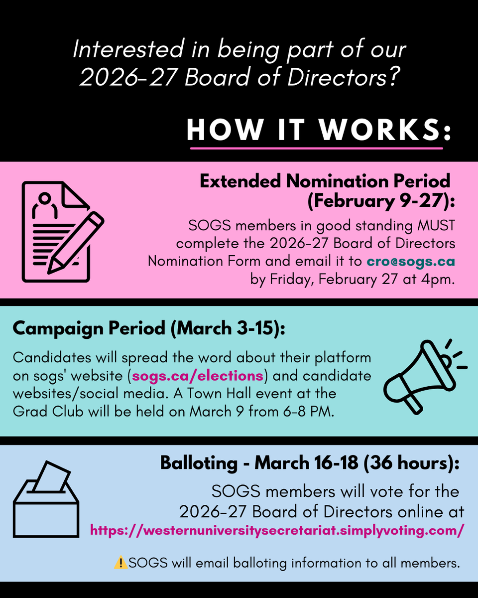 Western SOGS tweet media