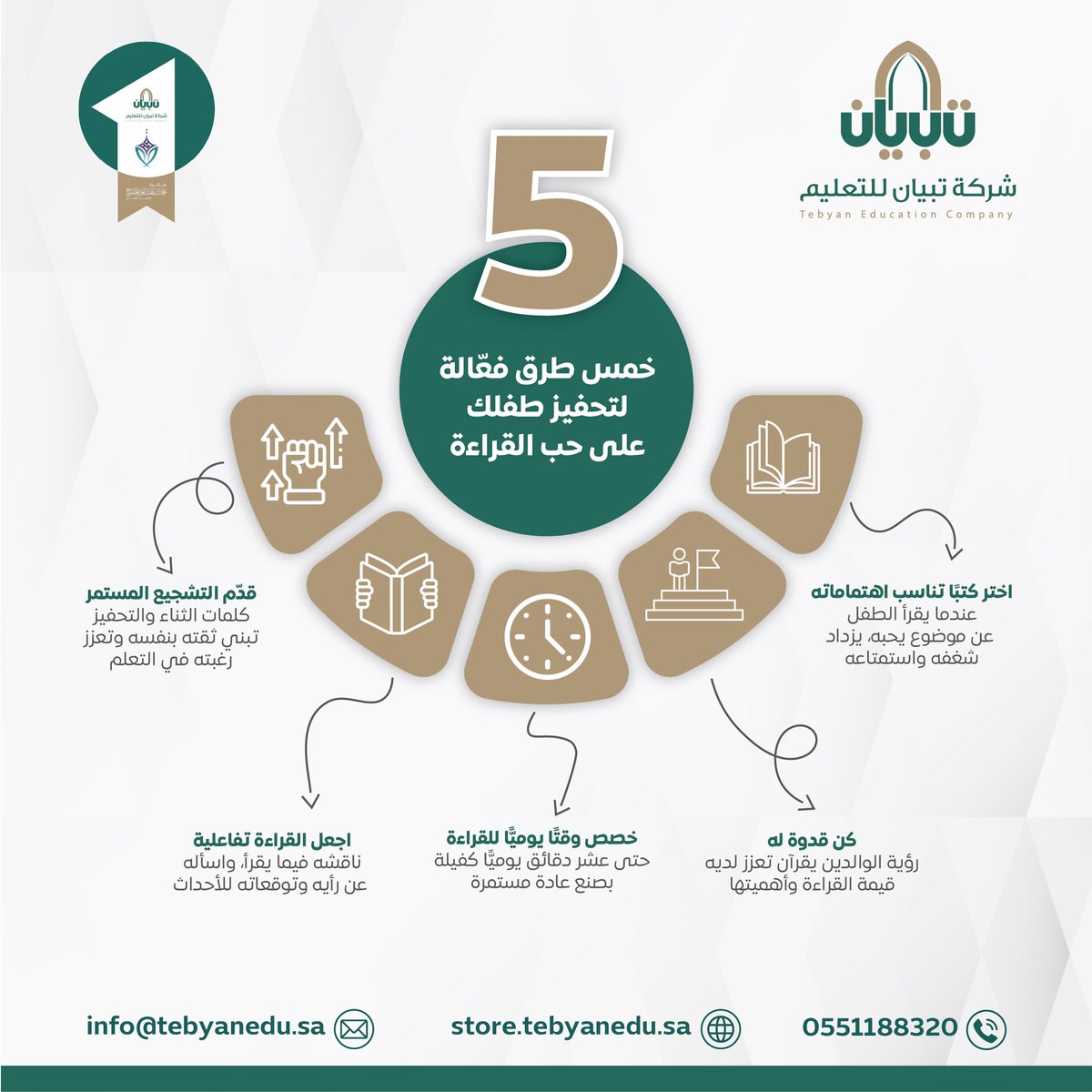 القراءة بوابة العلوم، وسبيل الرقي.. فهيَّا نحفز أطفالنا على القراءة.
#طفل_المستقبل 
#شركة_تبيان_للتعليم 
#نبتكر_و_نؤثر