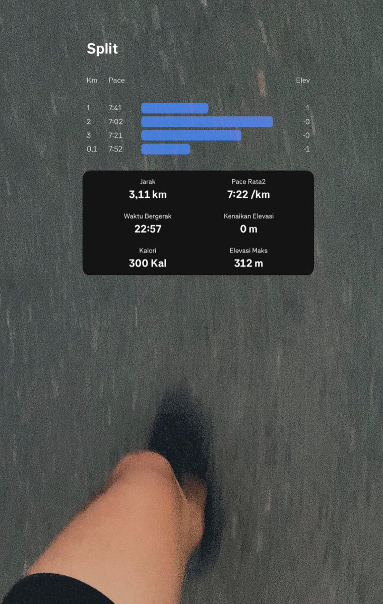 Ungaran sore hari 👻