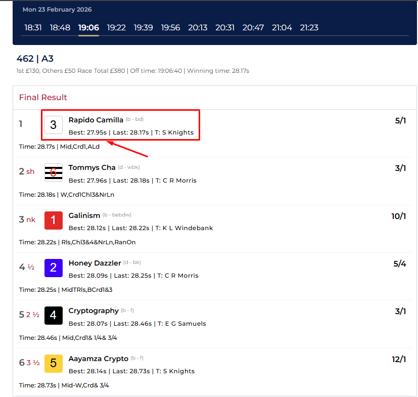 Dan25178863's tweet photo. Trying to understand why @Bet442Official think it is acceptable to authorise a bet only after the race has finished
Bet authorised ONLY AFTER IT WAS BEATEN?
Should I take it to IBAS?
#scam #betting #ibas #bookies
@DFrankcom @MCYeeehaaa https://t.co/nPVFvkYO0K