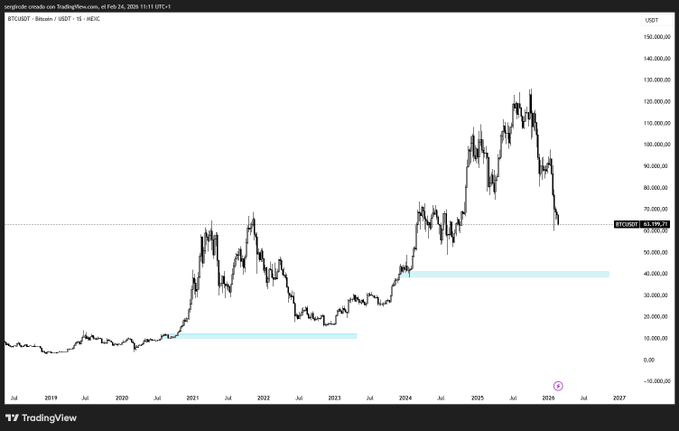 Sergi Crypto tweet media