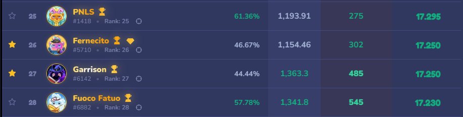 These two chads are missing from almost every lineup you guys share here... it’s time to start using them more