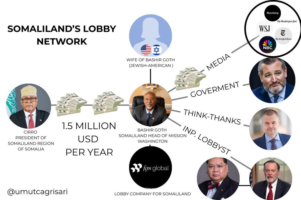 Umut Çağrı Sarı tweet media