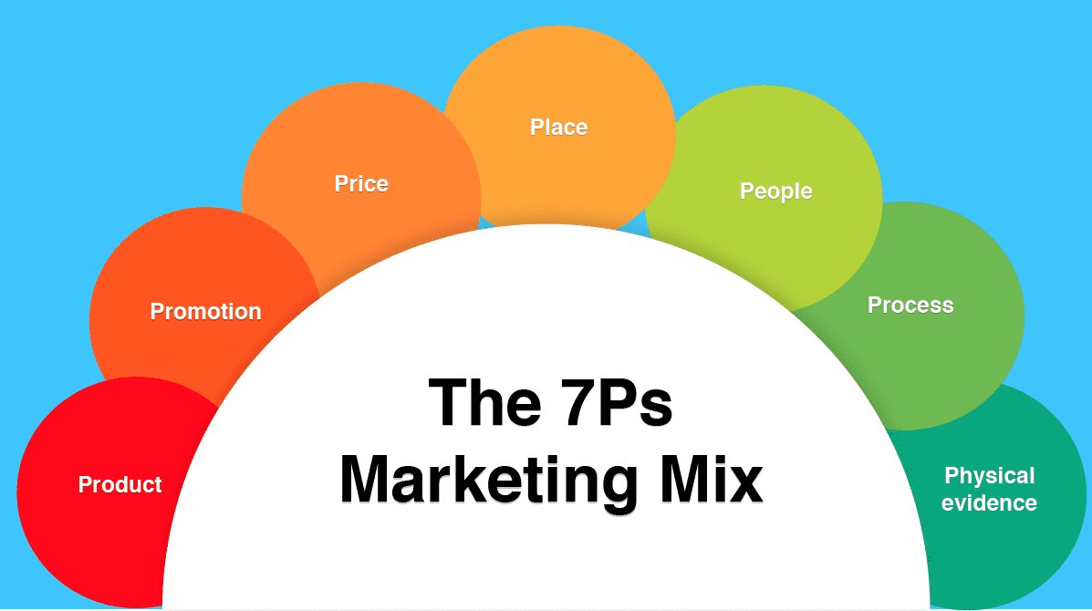 Cilla_Tech_'s tweet photo. Day 1 @TechSphereAcad 

I learnt about the 7 Ps of Marketing, and honestly, it changed how I see businesses.
Let me break it down in simple terms 👇Thread 🧵

Do well to follow for more and stay with me on this journey 🥰 https://t.co/Wbpnzm8Ejv