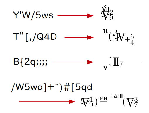 コード進行を表す記号には、よく知られたポピュラー和声方式のほかに、音大の教科書で使われる芸大和声というのもあります。
僕の動画ではよく使ってる書き方ですが、PCだとフォントがなくて困る……
ということで、実は今フォント作成中だったりします。
近いうちに販売できるかも？
詳細は未定です。