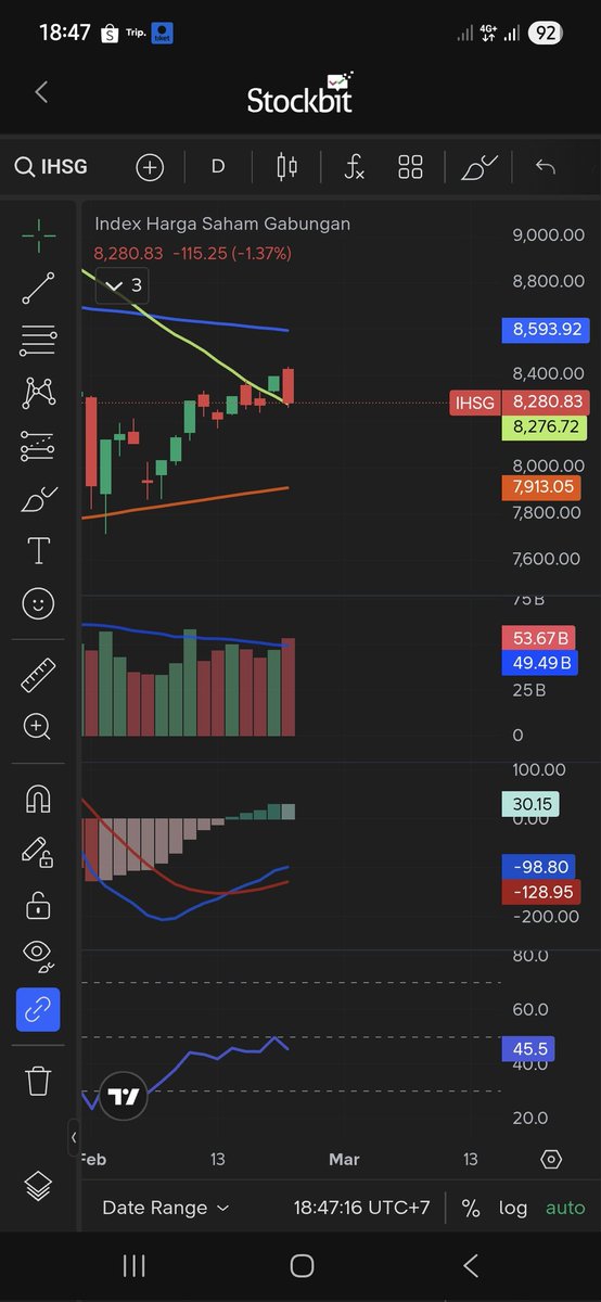 Bearish engulfing bukan sih?