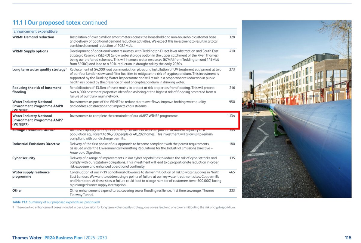 Is Thames Water lying to the @Guardian?

TW's massive Maple Lodge sewage works is failing. The company's director of wastewater and bioresources tells <a href="/NilsPratley/">Nils Pratley</a> that the desperately needed upgrades didn't happen because of "materially in excess", and "delivery constraints",