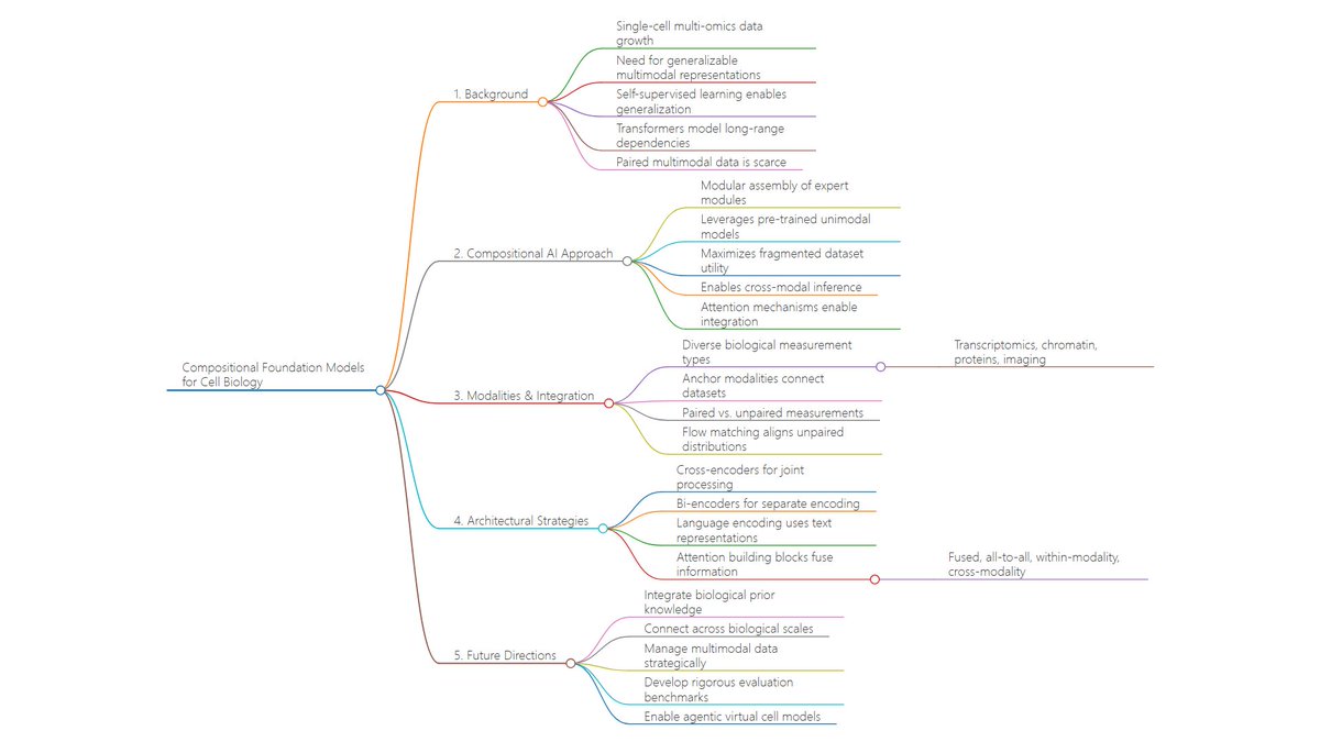Bioinfo Soul 生信之灵 tweet media