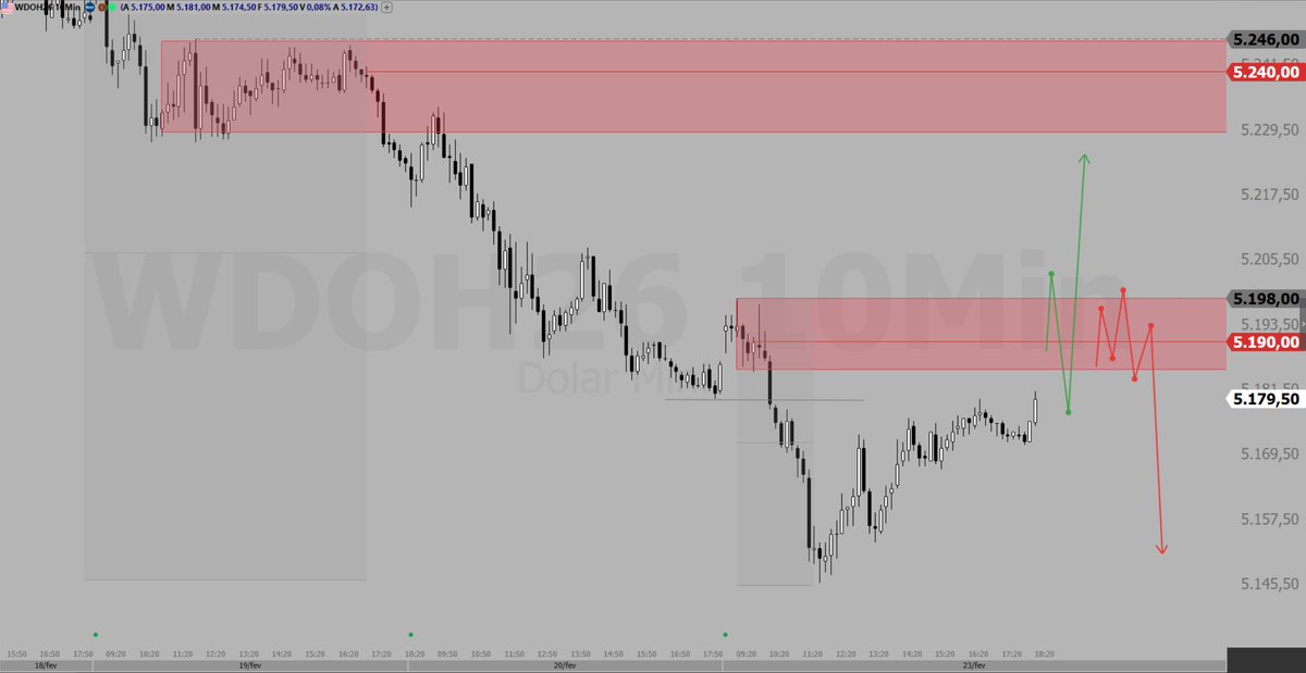 Pontos operacionais para Daytrade no #WINJ26 e #WDOH26. Gráfico de 10m, dia 24/02/2026.

Postei o texto em anexo lá no meu perfil do <a href="/tcinvestimentos/">TC</a>, só clicar em "feed".

tc.tradersclub.com.br/@rycher