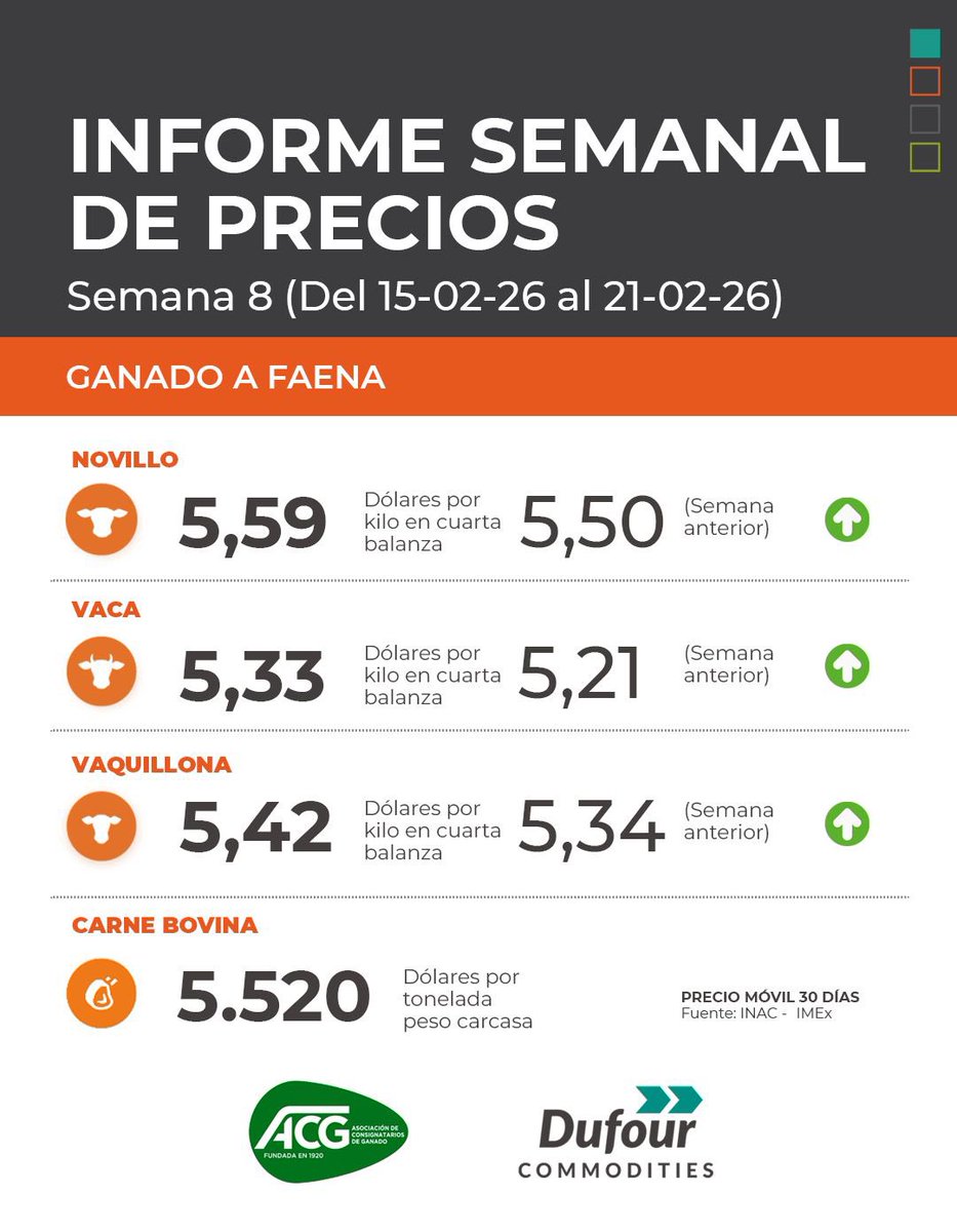 Dufour Commodities tweet media