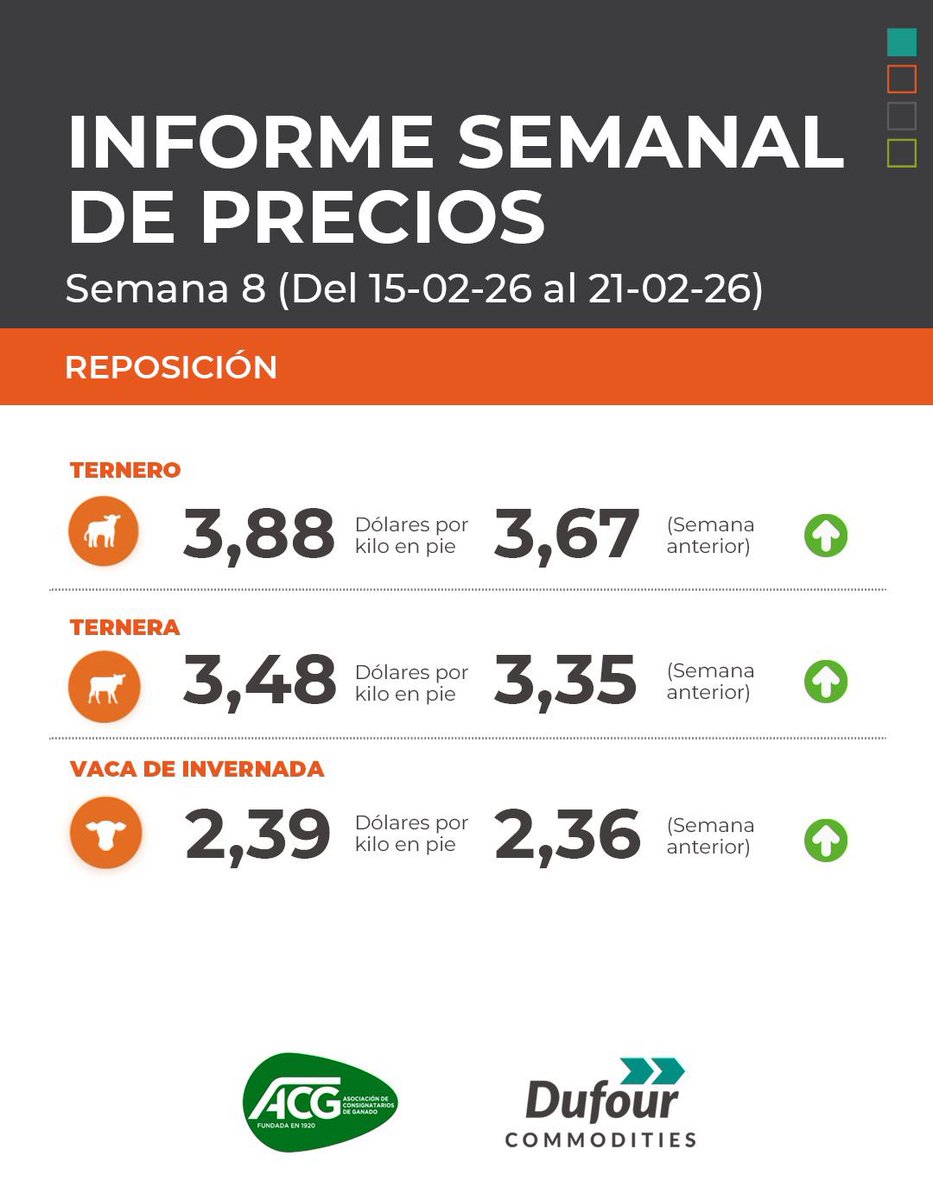Dufour Commodities tweet media