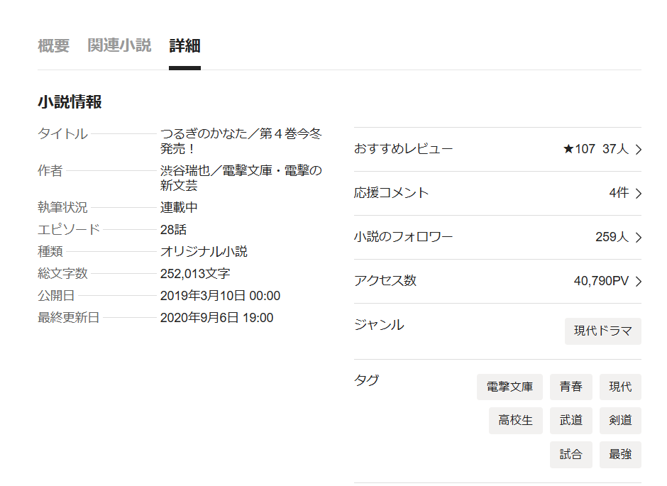 デビュー作のネット短編、本になるわけでもないのに25万字も書いてるし、毎週8000字の短編を2巻作成と並行してやってたのを思い出した。
おおよそ正気ではないがこの頃から情熱一本でした
kakuyomu.jp/works/11773540…