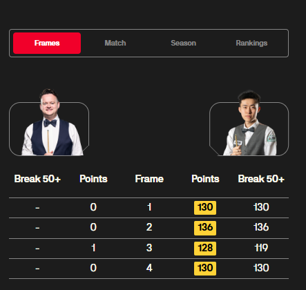 סנוקר בעברית tweet media