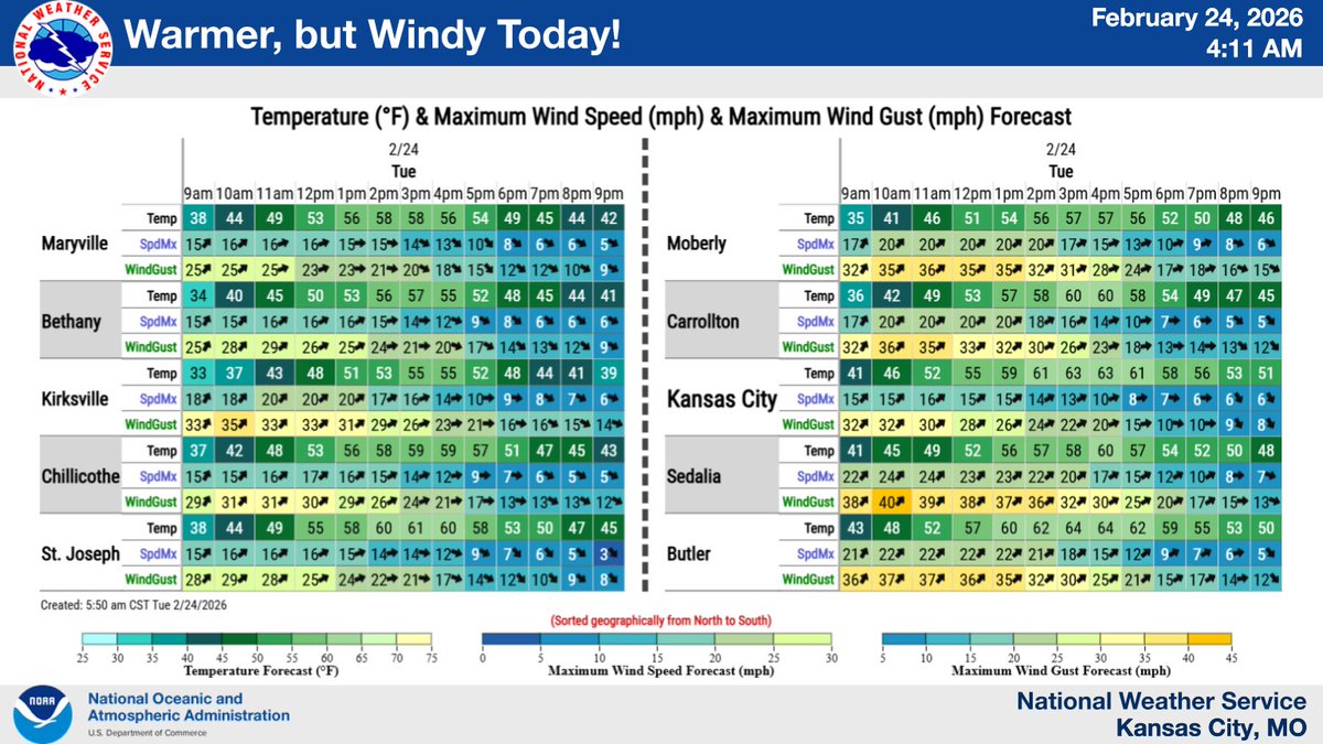 NWS Kansas City tweet media