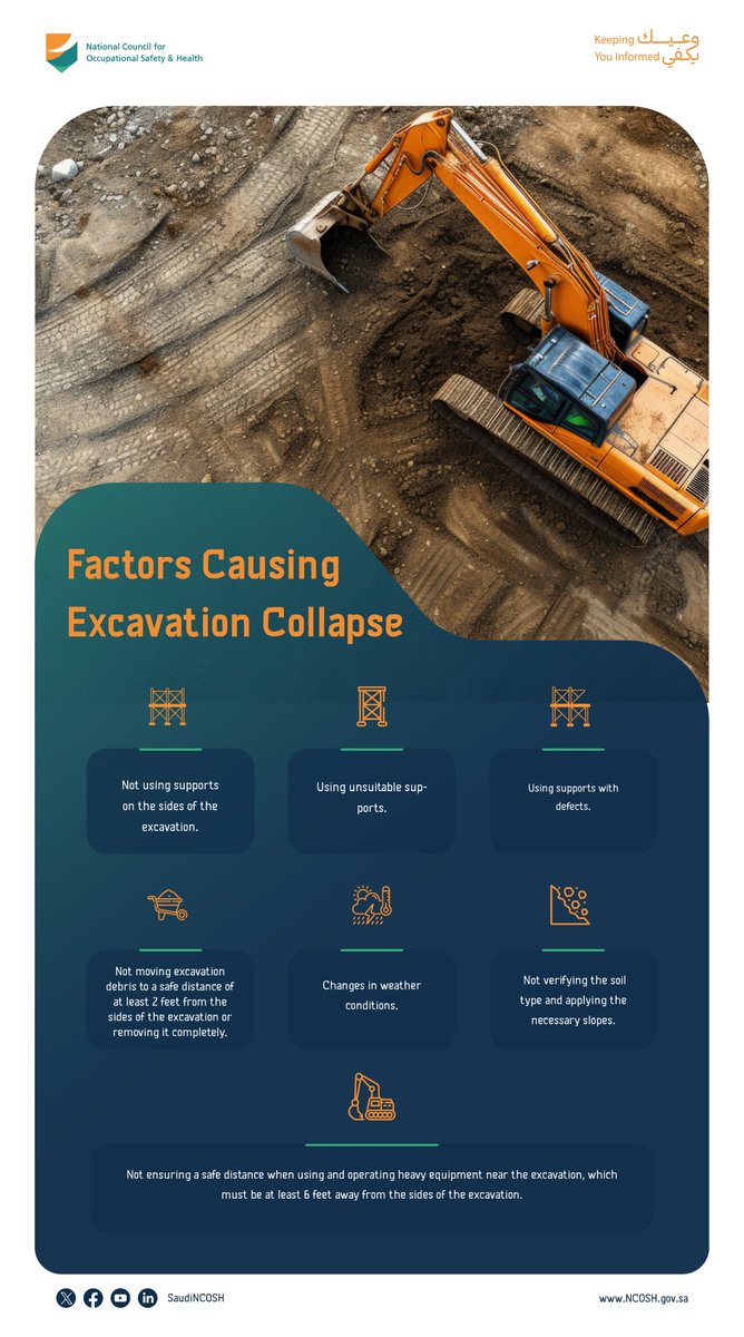 المجلس الوطني للسلامة والصحة المهنية tweet media