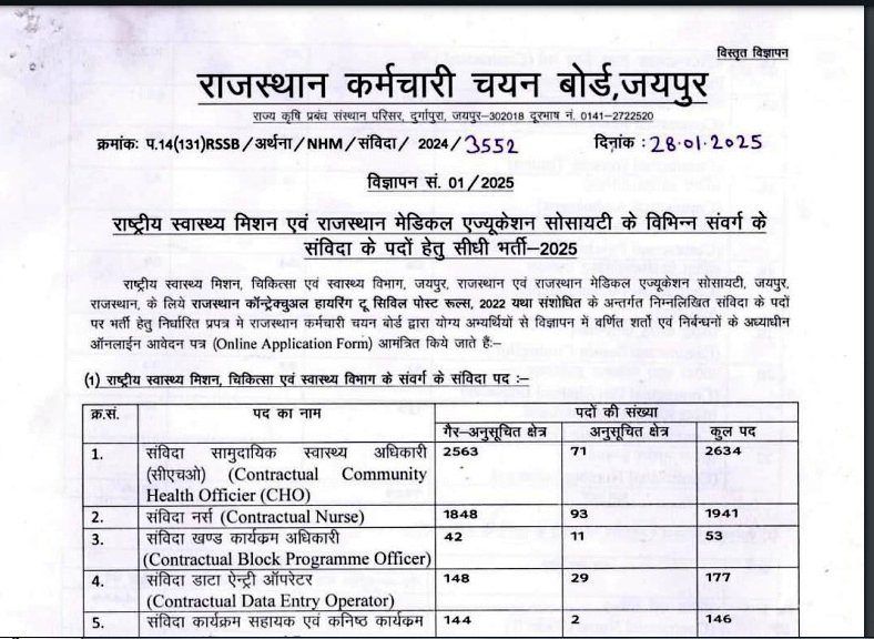 tailorparth1990's tweet photo. श्री मान @alokrajRSSB जी, आप से निवेदन है कि आप सभी result सार्वजनिक करते हो तो आपको Data Entry Operator का typing result भी सार्वजनिक करना चाहिए। 🙏 https://t.co/Btw911CBmI