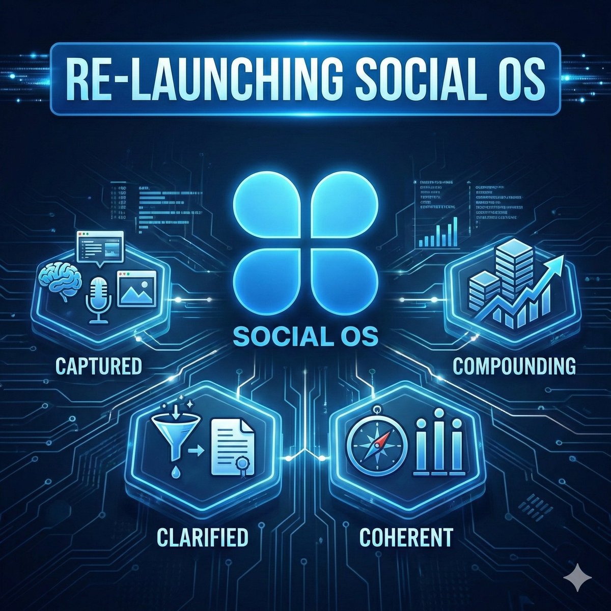 iamsidarya's tweet photo. today i mass-deleted my linkedin strategy and mass-replaced it with something that shouldnt exist yet

Social OS: the world's first identity operating system for professionals

you can post 5x/week for a year and still be completely forgettable. Solution > https://t.co/ZABqI25BoP https://t.co/GQpwQOKcRG