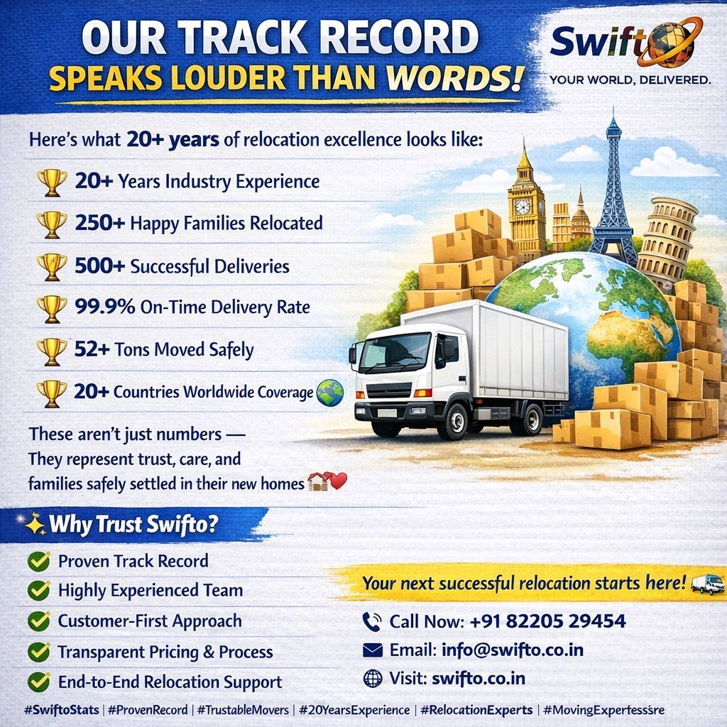 Swifto_Official's tweet image. More than moving boxes — we move lives. 📦✨
Trusted by 250+ families across the globe.
Safe. Secure. On time. Every time.
#HappyFamilies #StressFreeMove #RelocationMadeEasy