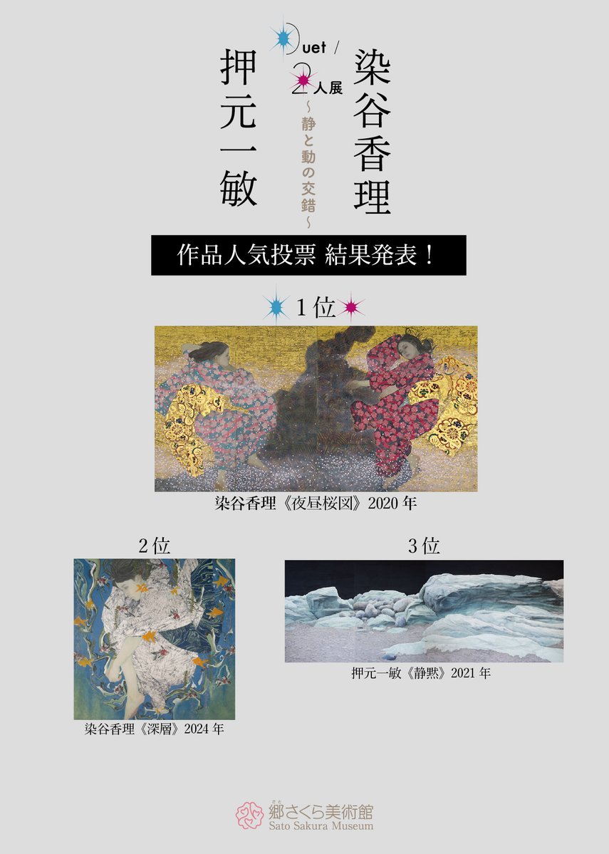 SatoSakuraTokyo's tweet photo. ＼二人展 人気投票の結果発表！／
　閉幕した、#押元一敏/#染谷香理 ー静と動の交錯ー展の作品人気投票結果の発表です。1位 : 染谷香理 「夜昼桜図」2020年/2位 : 染谷香理 「深層」2024年/3位 : 押元一敏 「静黙」2021年 投票頂きました皆様ありがとうございました🌸
＃郷さくら美術館
#日本画 https://t.co/jMck77c54N