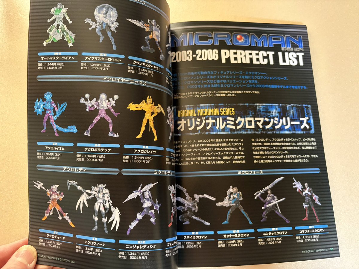 ミクロマン200Xの2006年までのラインナップが掲載された数少ない資料が