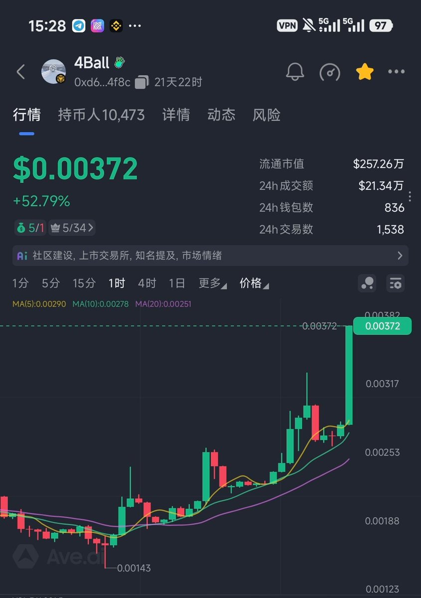 币圈李洛克 tweet media