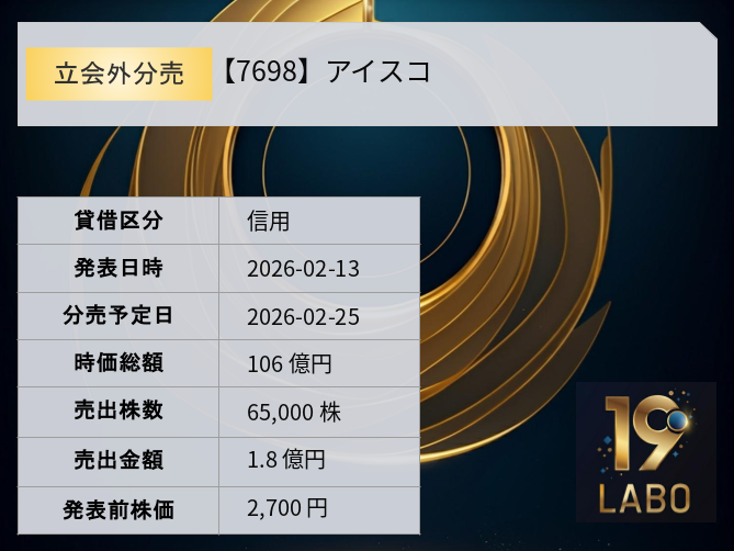 【7698】 アイスコ

立会外分売の決定価格を掲載しました。
分売価格: 2,464 円(2.99%)

#需給投資ラボ #分売

19labo.com/oa_detail?doci…