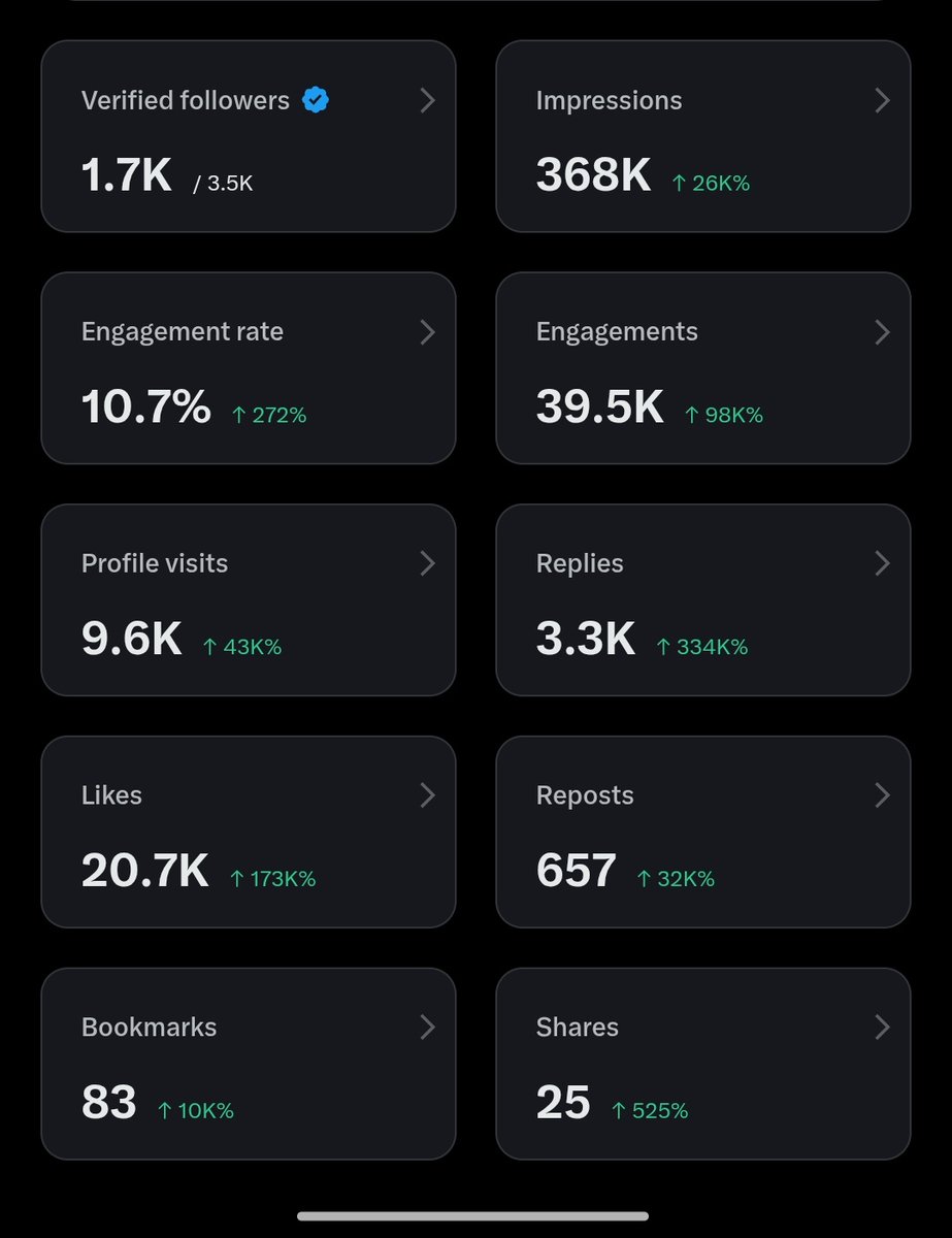 Why is it so difficult to get 5M Impressions? 
If you see this, show some love 🔄