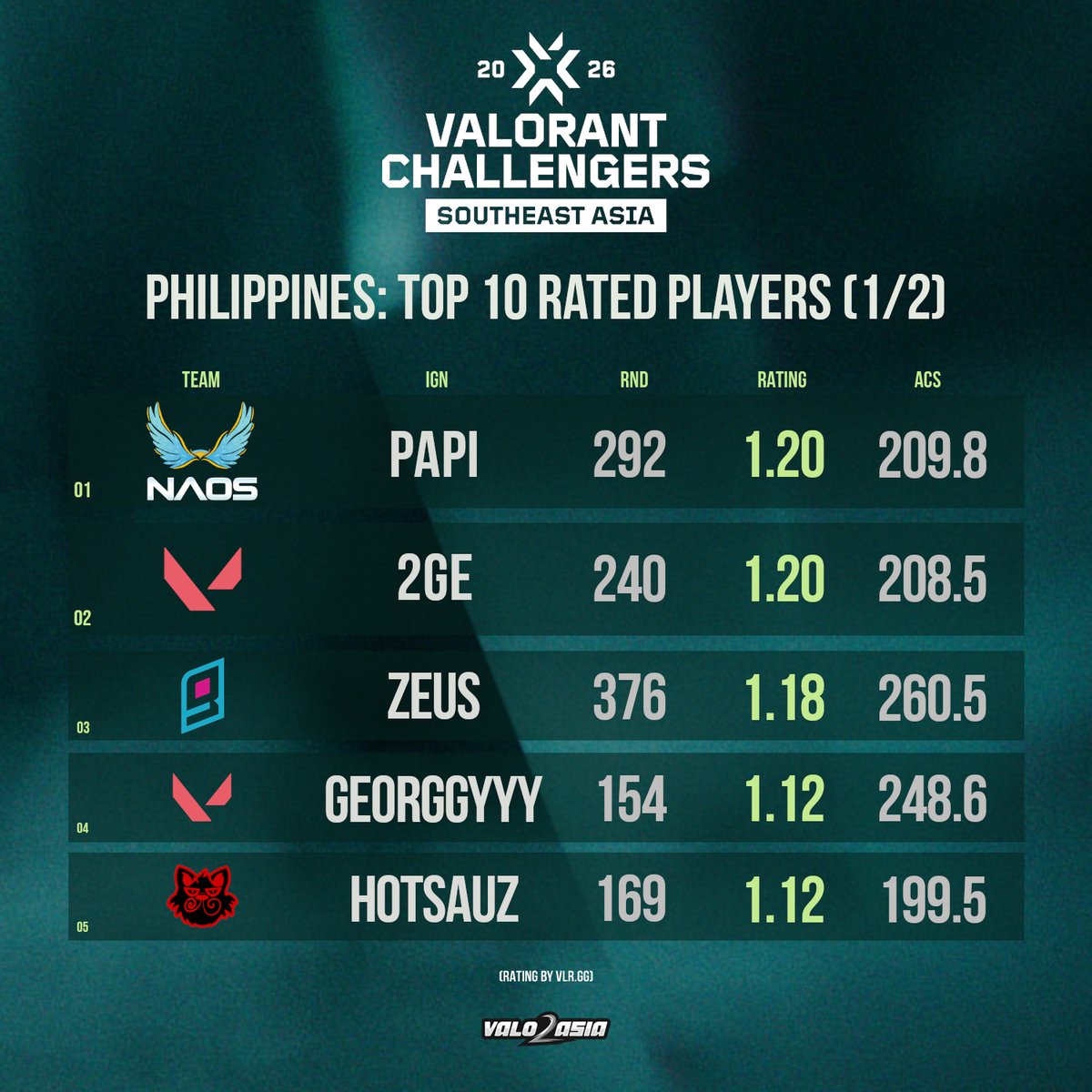 VALO2ASIA tweet media