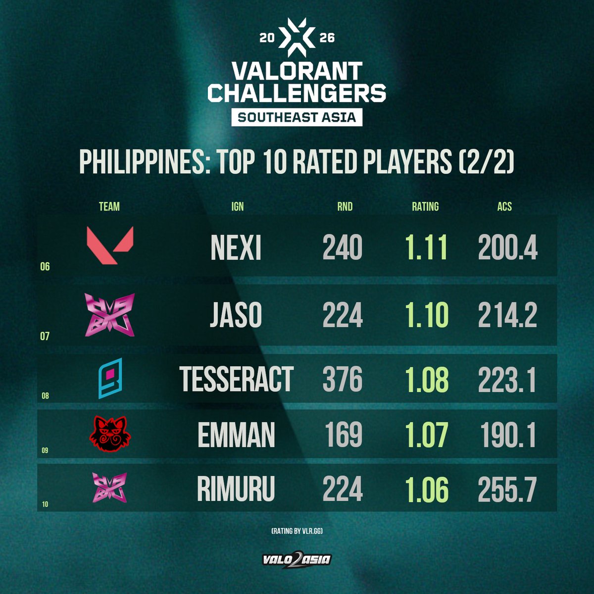 VALO2ASIA tweet media