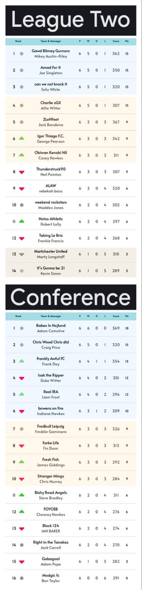 Sing When You’re Winning FPL tweet media