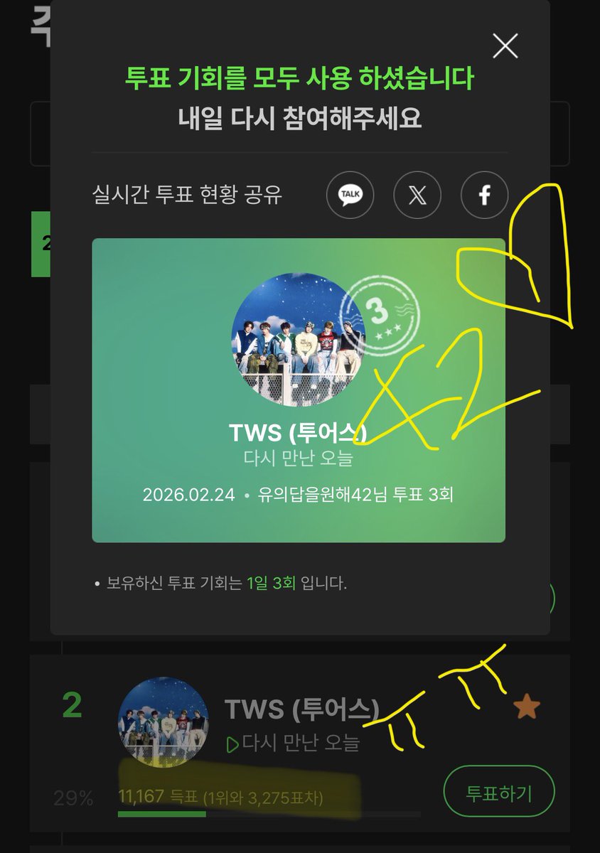 아침보다 많이차이나네요ㅠ
투 표 해 볼 까 요 ? ☺️
#투어스 #멜론주간인기상
