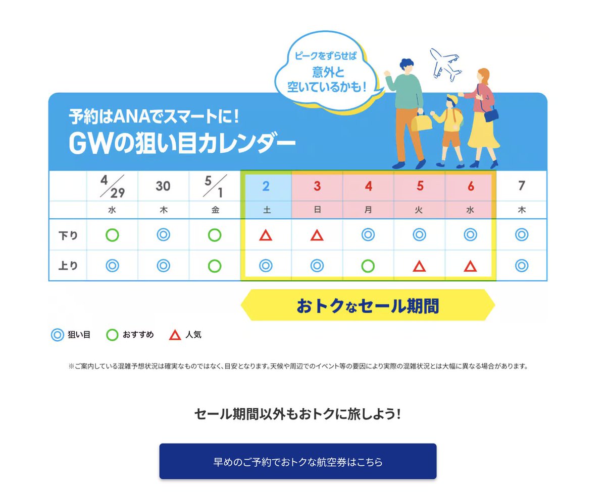 【速報】ANA、GWタイムセールきたーーー！！！なんと24時間限定で全国のGW国内線航空券が片道6,710円〜。東京・大阪・札幌・福岡・沖縄など主要路線も対象！これはゴールデンウィークの予約大チャンスきた…

▼主な路線一覧（往復）
・東京（羽田）ー大阪（伊丹）：9,350円～