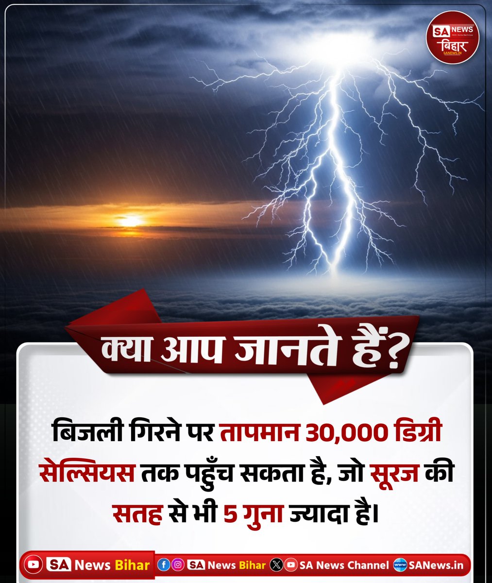sanewsbihar's tweet photo. क्या आप जानते हैं?

बिजली गिरने पर तापमान 30,000 डिग्री
सेल्सियस तक पहुँच सकता है, जो सूरज की
सतह से भी 5 गुना ज्यादा है।

#DidYouKnow #LightningFacts #ScienceAmazing #NatureFacts #SANewsBihar https://t.co/QfIMIqyiOE