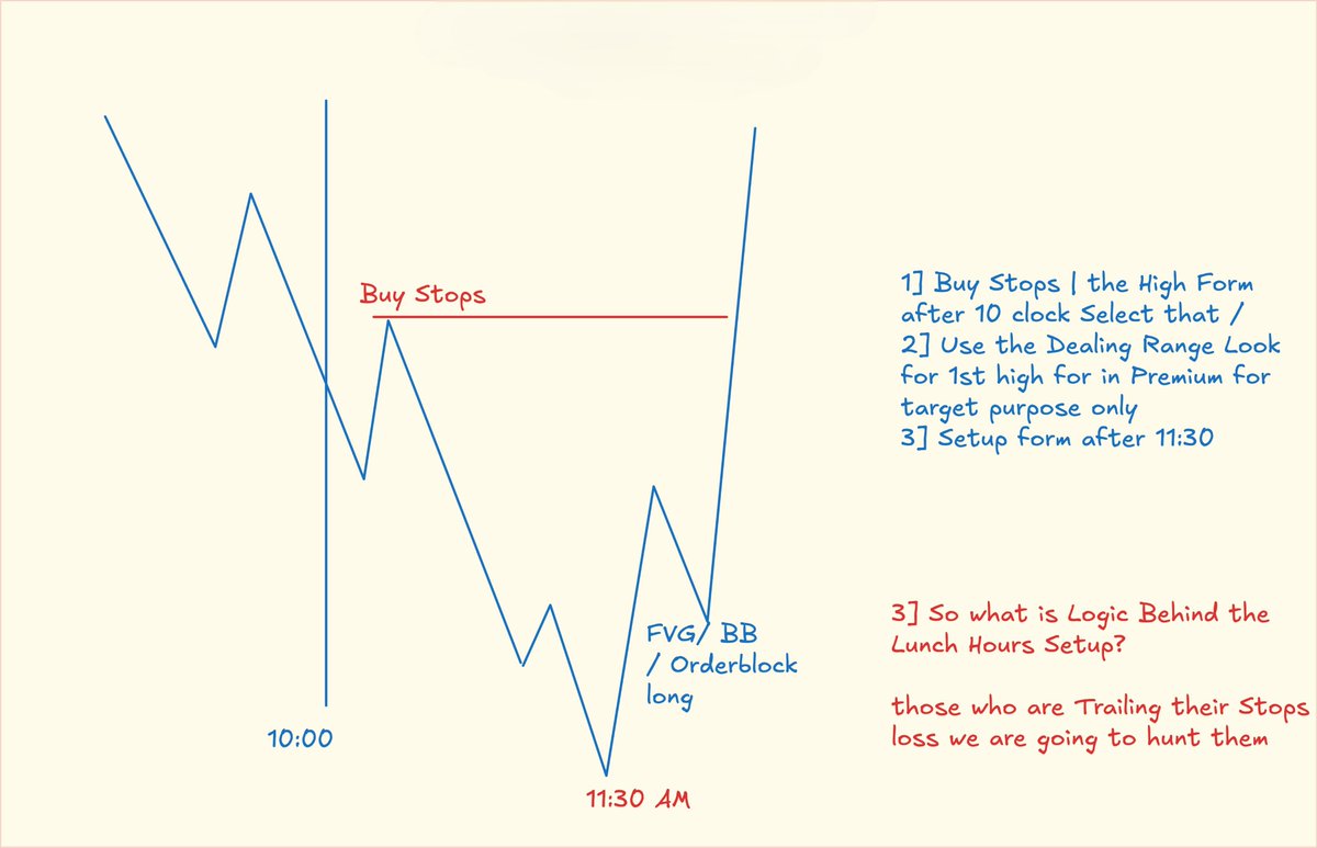 Just NQ Trader (@rohit_trades_) on Twitter photo 