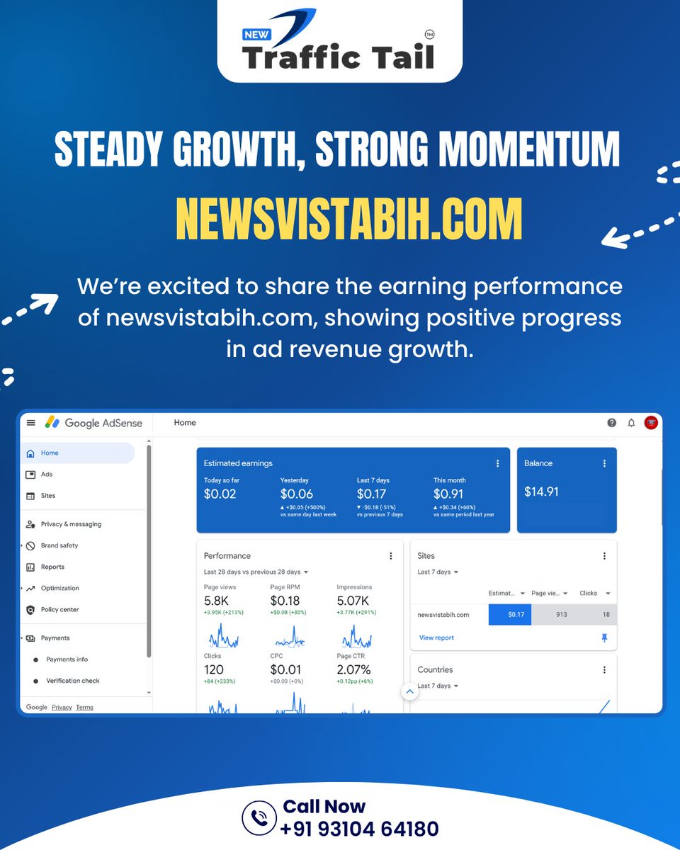 newtraffictail's tweet photo. 📷Monetization Growth Update – https://t.co/6q0hUU6Muq
We’re proud to share the recent performance update of https://t.co/6q0hUU6Muq, showing consistent growth and improving engagement metrics.
#newtraffictail #DigitalGrowth
#WebsiteMonetization
#AdSenseEarnings
#newtt https://t.co/EYgxHBJClb