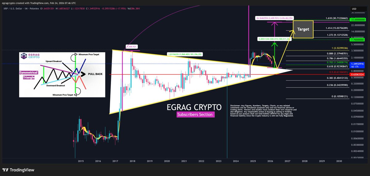 EGRAG CRYPTO tweet media