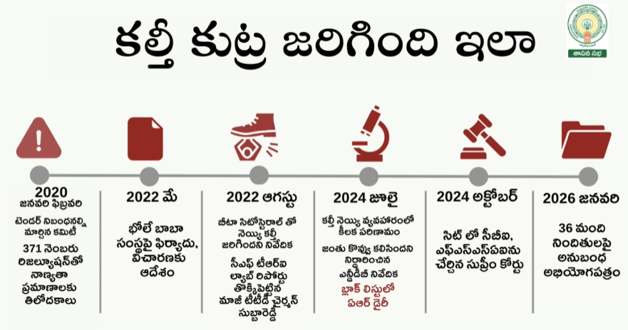 CHANDRABABU9999's tweet photo. https://t.co/xKwNNiBPUW